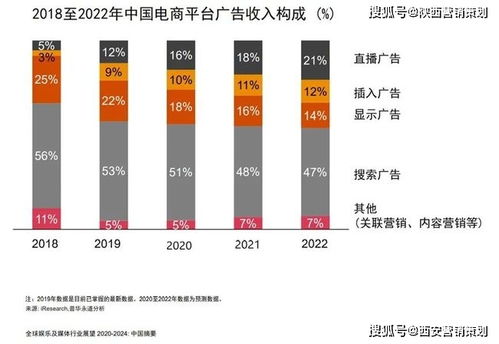 2021下半年西安企業營銷策劃 這9大風向標指明方向